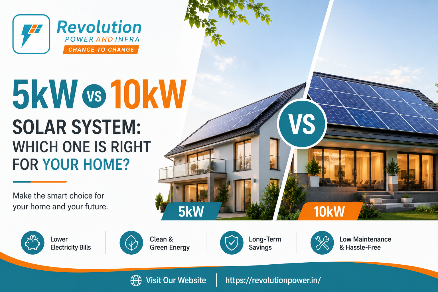 5kW vs 10kW Solar System: Which One is Right for Your Home?