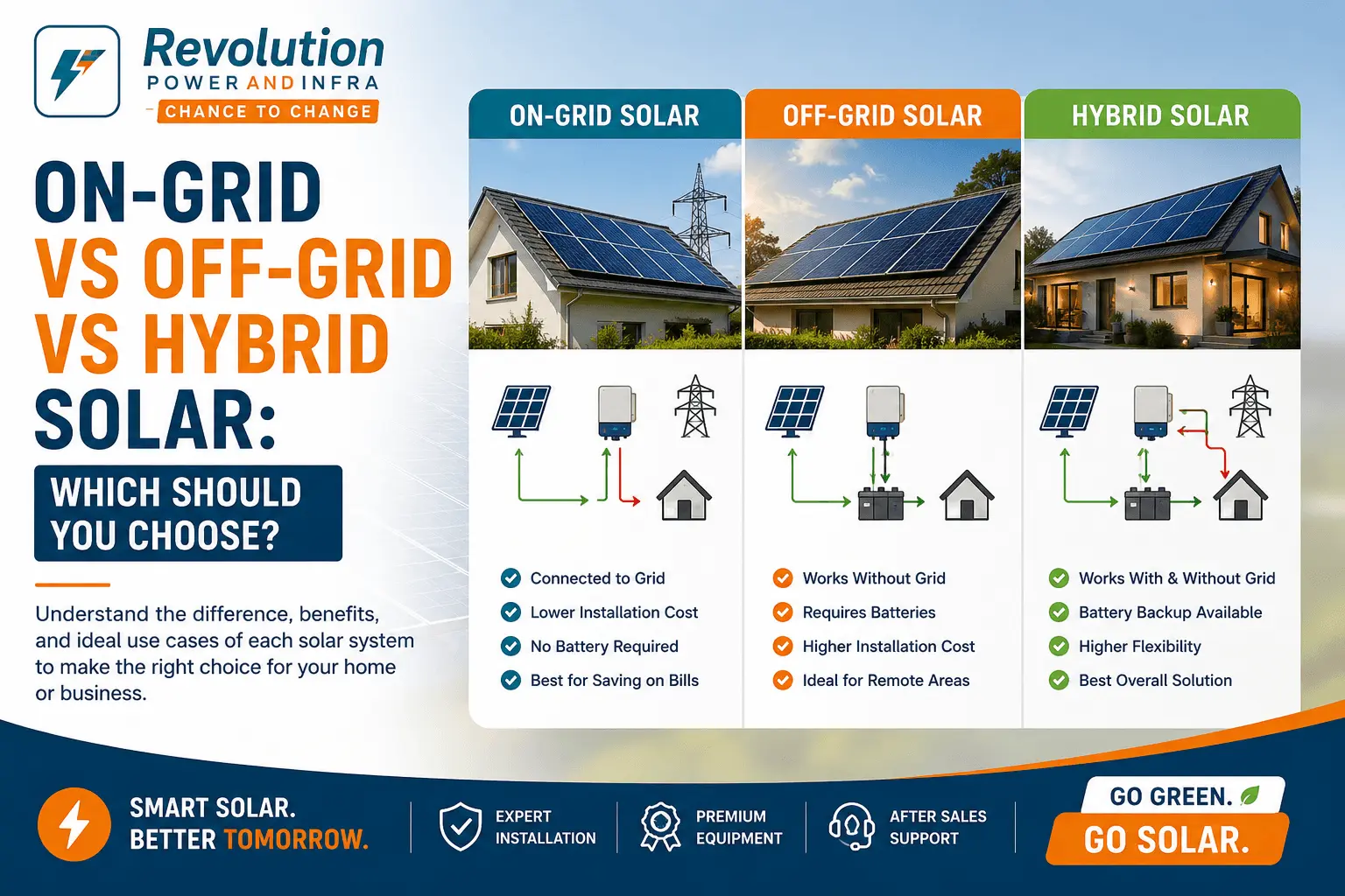 On-Grid vs Off-Grid vs Hybrid Solar: Which Should You Choose?